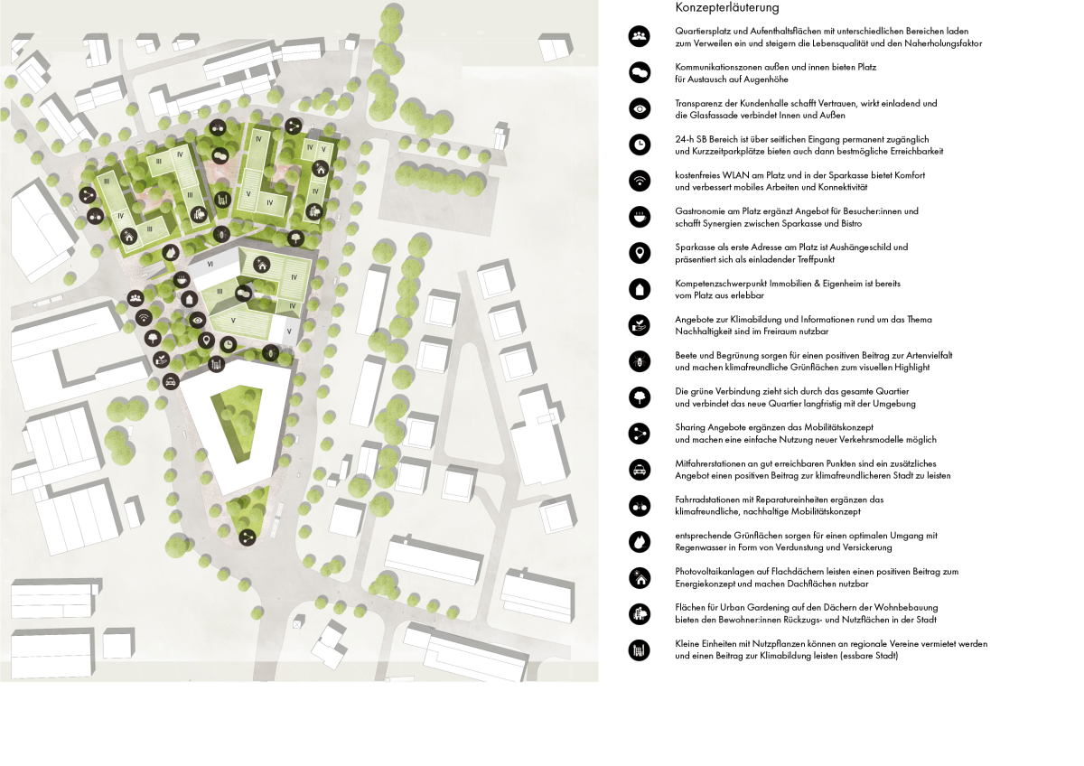 Ganzheitliches Architekturkonzept für den Neubau der Sparkasse Marburg und eines anschließenden Wohnquartiers